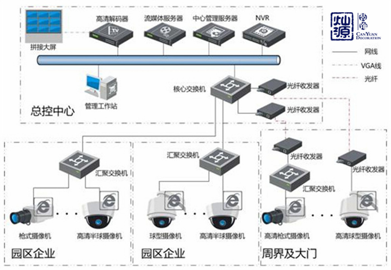 南寧辦公室裝修公司-燦源裝飾門禁系統